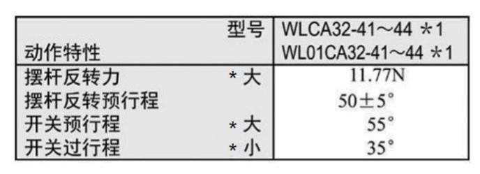 WLCA32-41~44行程開關(guān)2_00.jpg