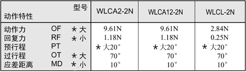 WLCA2-2N行程開(kāi)關(guān).jpg