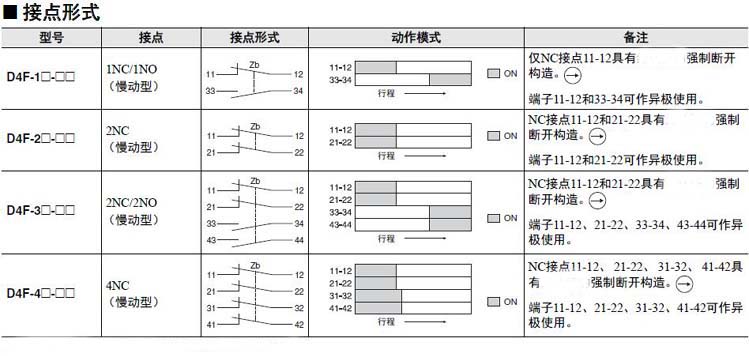 DF4IH小型安全限位開關(guān)1.jpg