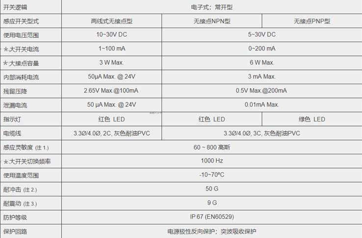 MCTK-DFSM氣缸磁性開關(guān)_副本.jpg