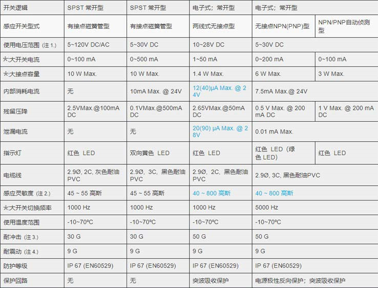 MCTK-06氣缸磁性開關(guān)_副本.jpg