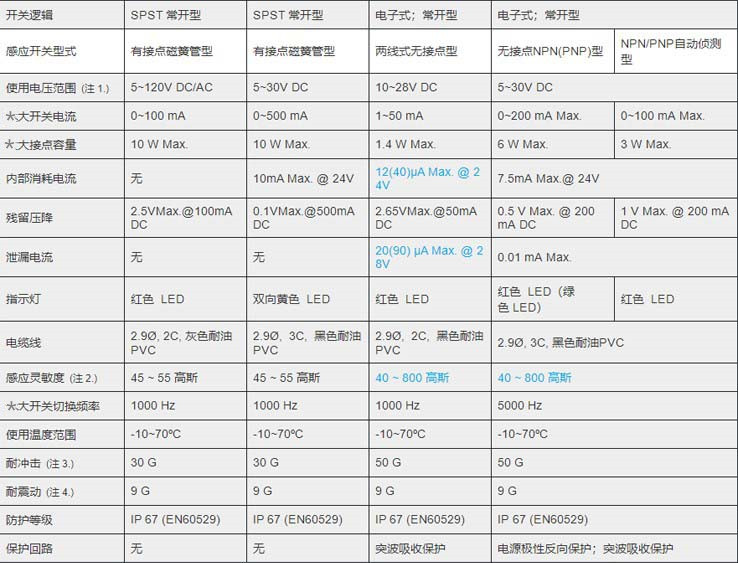 MCTK-07氣缸磁性開關(guān)_副本.jpg