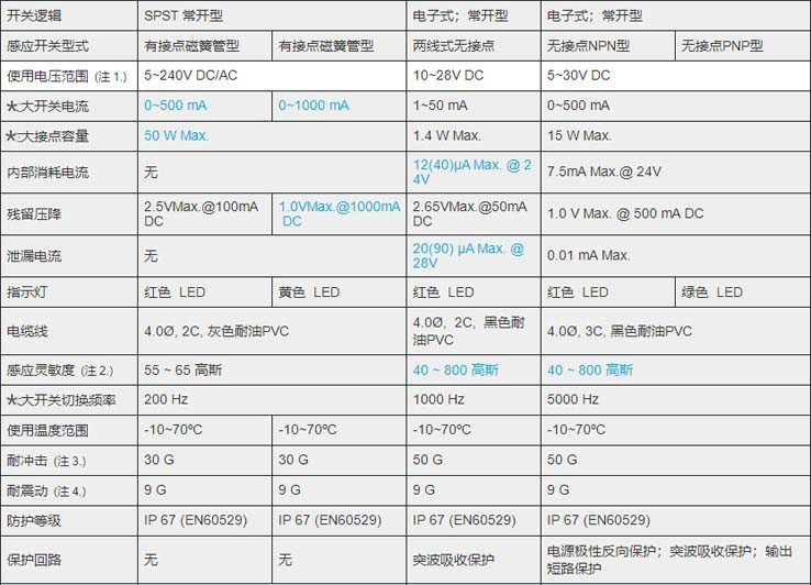 MCTK-08氣缸磁性開關(guān)_副本.jpg