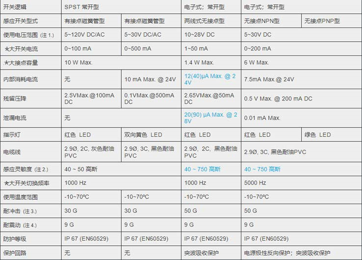 MCTK-12氣缸磁性開關(guān)_副本.jpg