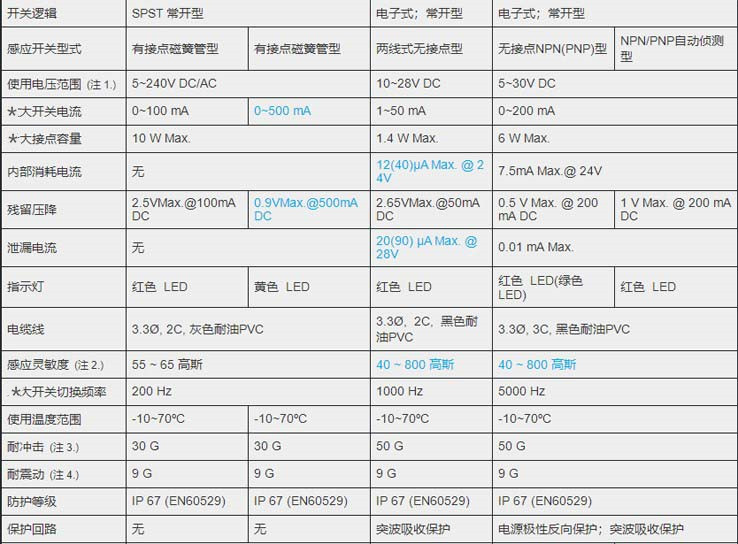 MCTK-13氣缸磁性開關(guān)_副本.jpg