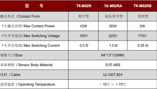 門磁開關(guān)TK-M52.jpg