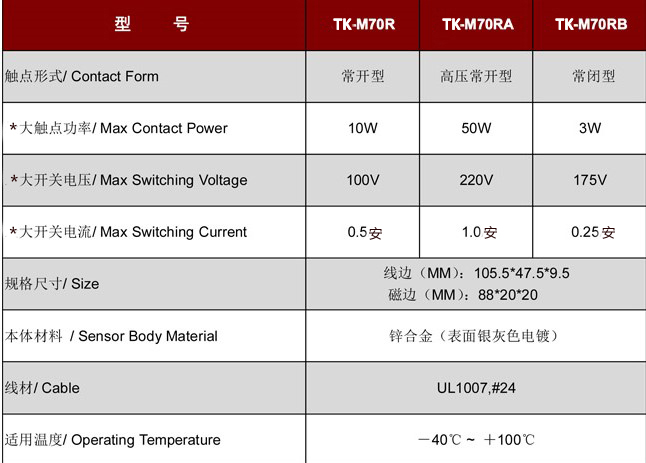 卷閘門磁開關(guān)TK-M70.jpg