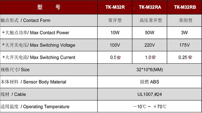 門磁開關(guān)TK-M32.jpg